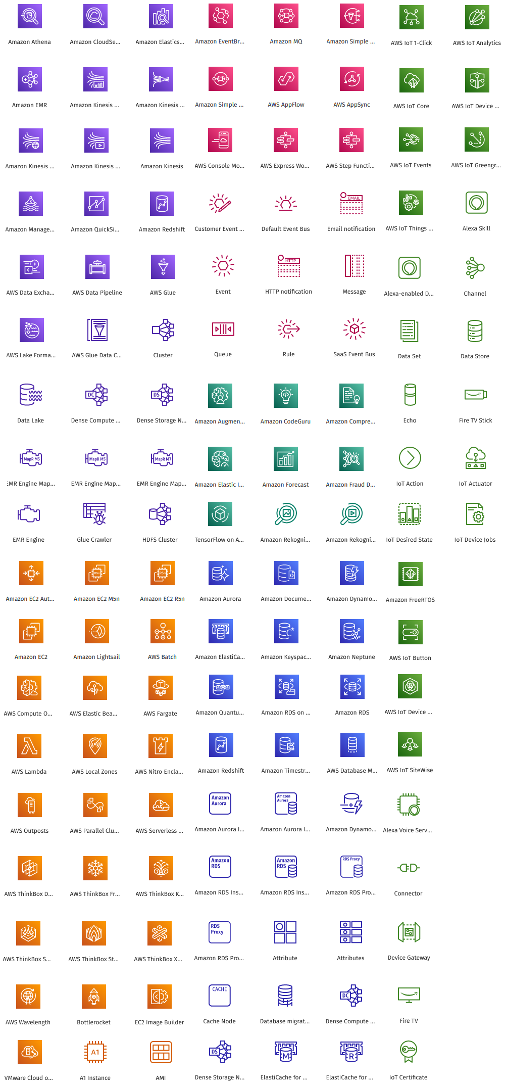 AWS Symbols