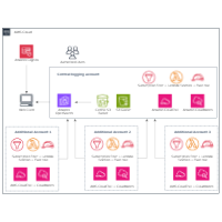 AWS Infrastructure