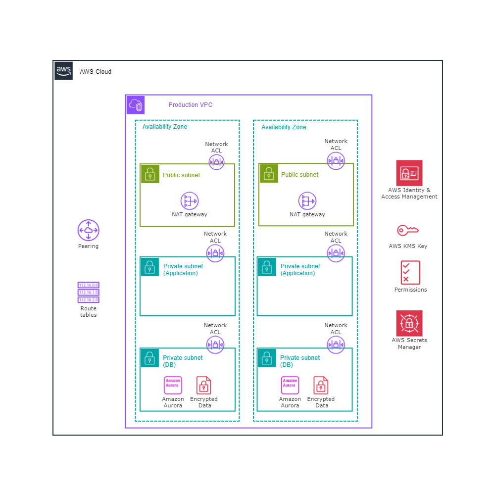 Example Image: Database Example