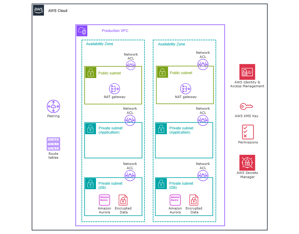Example Image: Database Example