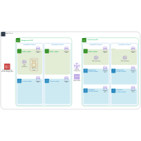 PCI Compliant Network