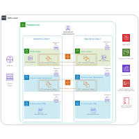 PCI Web App Example