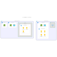 Azure Diagram