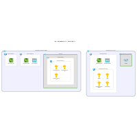 Azure Network Example