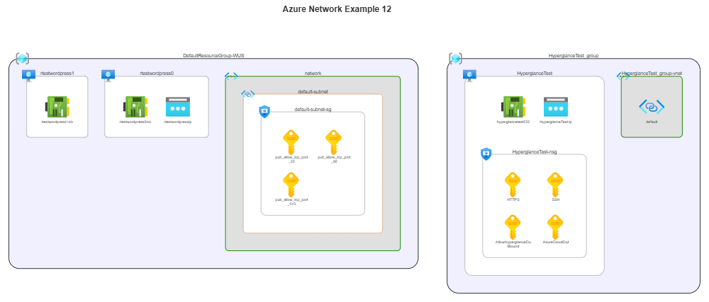 Example Image: Azure Network Example