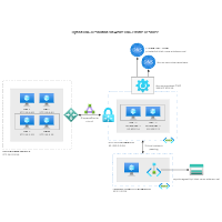Hybrid DNS Resolution via Azure DNS Private Resolver