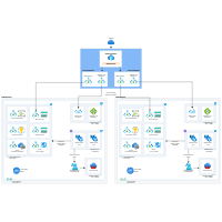 Enterprise Azure Diagram