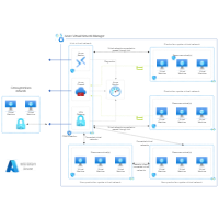 Medium Sized Business Azure Diagram