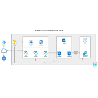 Azure Web Application & Database Monitoring Archiecture
