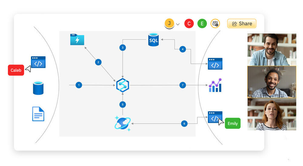 Collaborate on Azure Diagrams