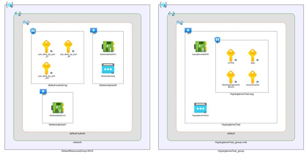 Azure diagram example