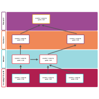Balanced Scorecard 04