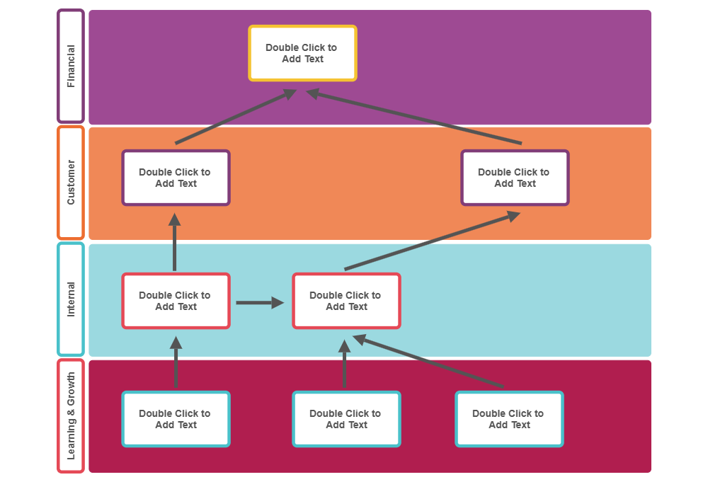 Example Image: Balanced Scorecard 04