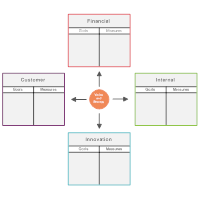 Balanced Scorecard 08