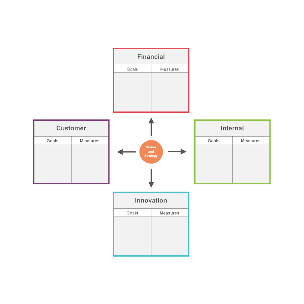 Example Image: Balanced Scorecard 08