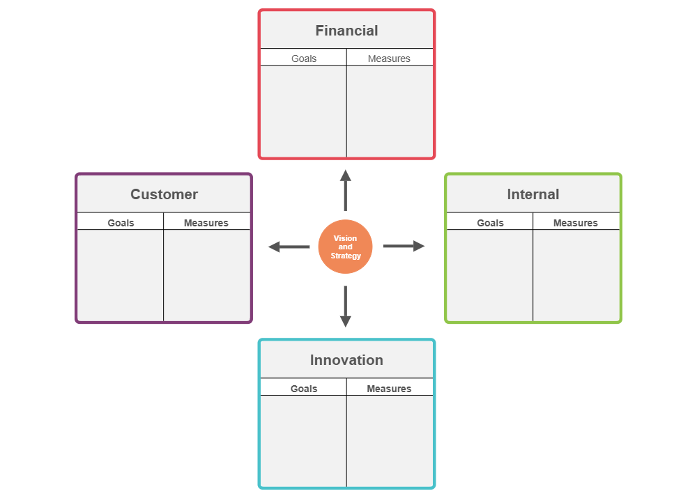 Example Image: Balanced Scorecard 08