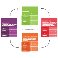 Balanced Scorecard 09