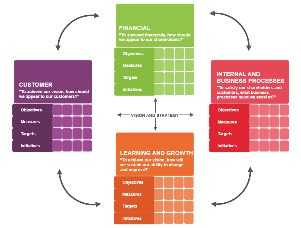 Example Image: Balanced Scorecard 09