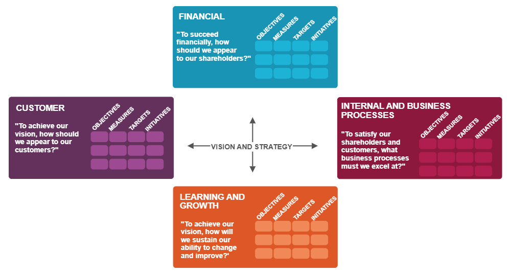 Example Image: Balanced Scorecard 10