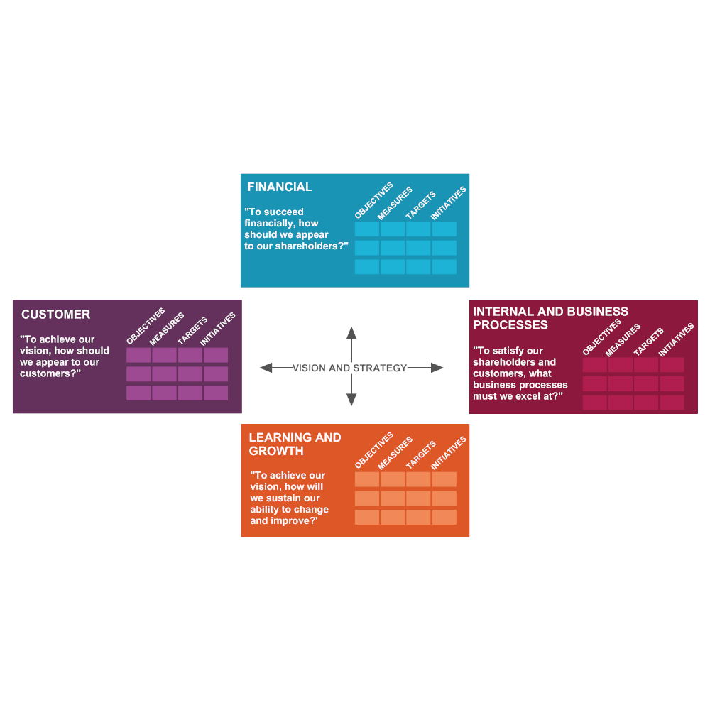 Example Image: Balanced Scorecard 10