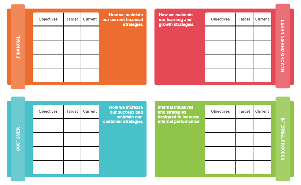 Example Image: Balanced Scorecard 12
