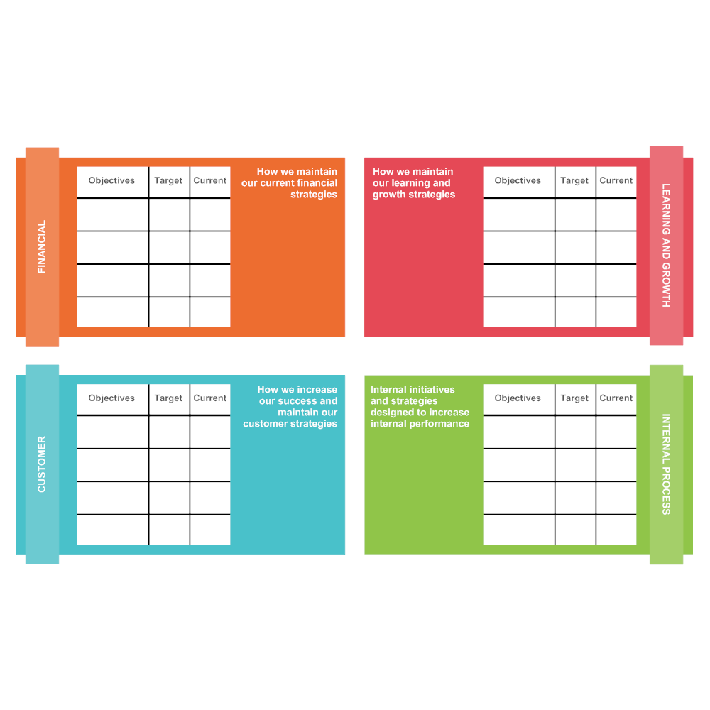 Example Image: Balanced Scorecard 12