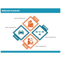 Balanced Scorecard 13