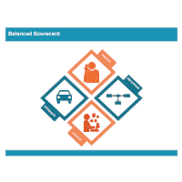 Balanced Scorecard 13