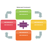 Balanced Scorecard 15