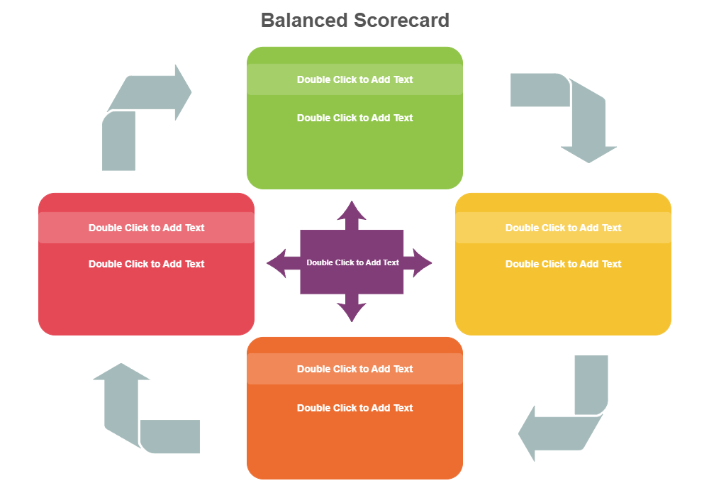 Example Image: Balanced Scorecard 15