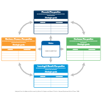 Balanced Scorecard - Complex