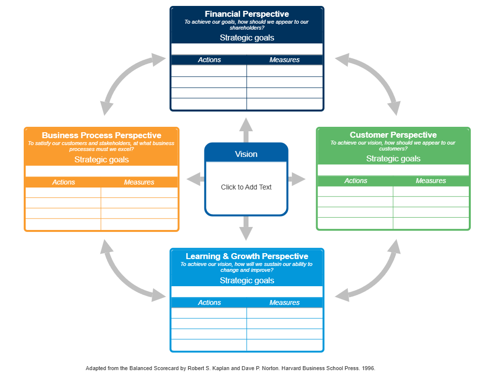 Example Image: Balanced Scorecard - Complex