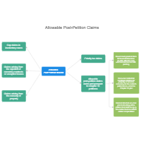 Allowable Post-Petition Claims