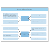 Unsecured Claims Checklist