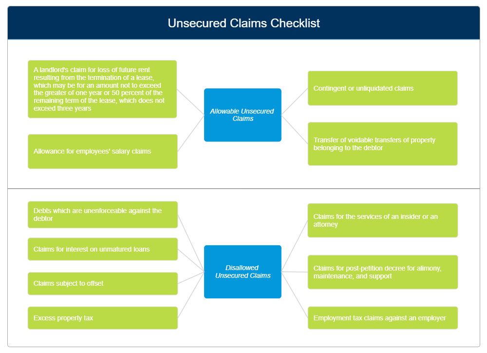 Example Image: Unsecured Claims Checklist