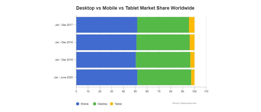 Example Image: Mobile vs Desktop Market Share - Horizontal Stacked Bar Chart