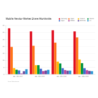 Bar Graphs