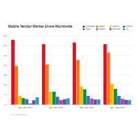 Phone Market Share - Bar Graph
