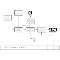 Block Diagram - Scoreboard