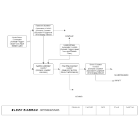 Block Diagram - Scoreboard