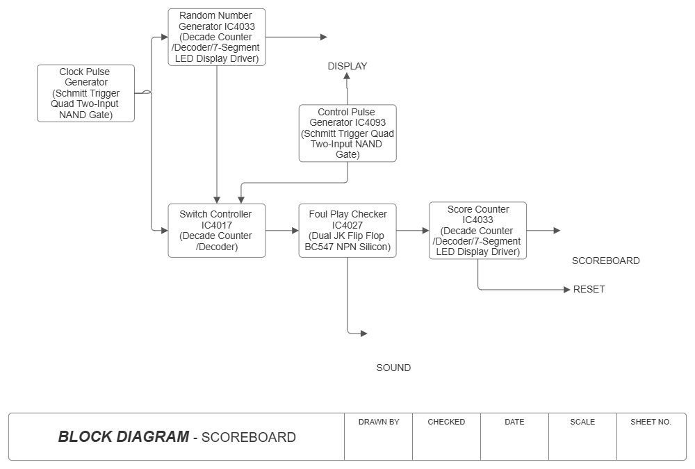 Example Image: Block Diagram - Scoreboard