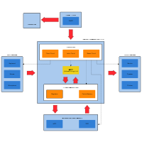 Computer Block Diagram