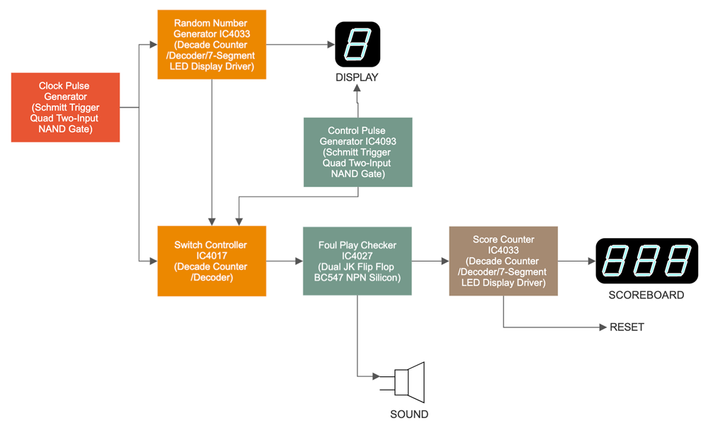 Scoreboard block diagram