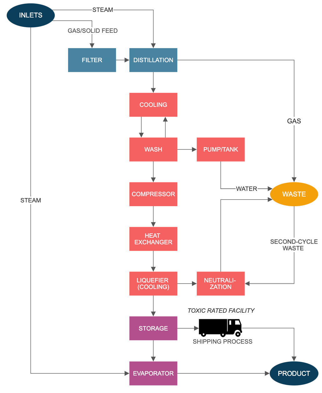 block diagram example