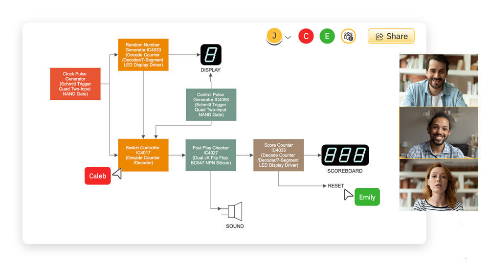 Collaborate on Block Diagrams