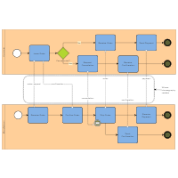 BPMN 1.1 Choreography