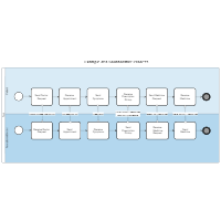 BPMN Collaborative Process