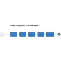 Private Business Process
