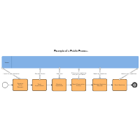 Public Process in BPMN