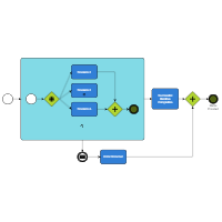 Basic BPMN Diagram with a Sub-Process